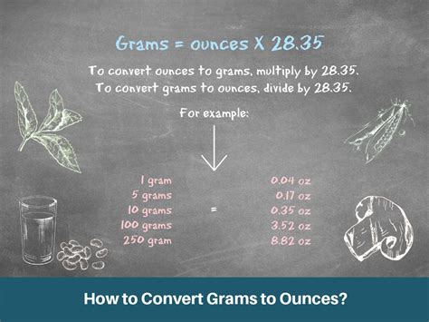 Convert 320 Grams to Ounces .